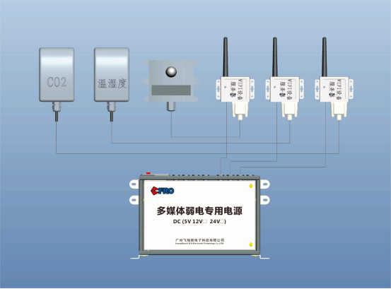 智能環境監測實訓套件產品方案-V20160604-甄鵬1882.png