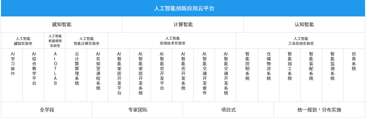 高校人工智能專業建設_03.jpg